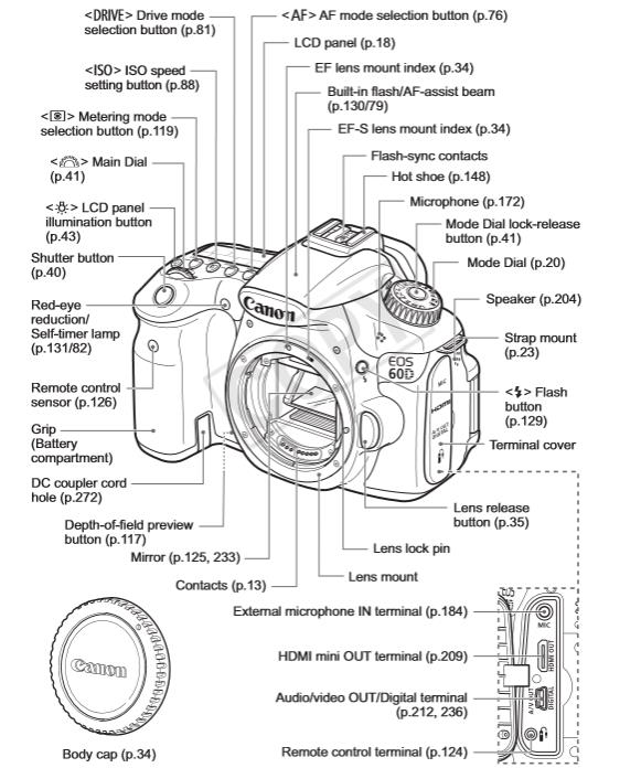 Digital Camera Iso Chart